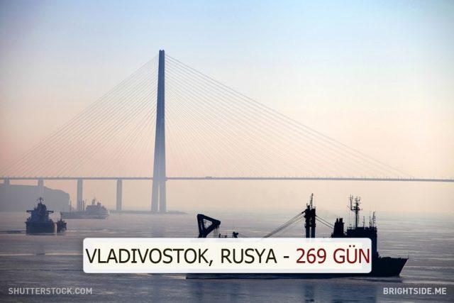 Dünyanın Farklı Yerlerindeki Güneşli Gün Sayısı Kaç? 8