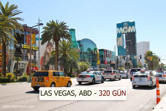 Dünyanın Farklı Yerlerindeki Güneşli Gün Sayısı Kaç? 9