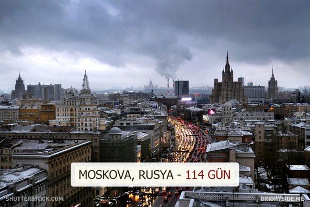 Dünyanın Farklı Yerlerindeki Güneşli Gün Sayısı Kaç? 10