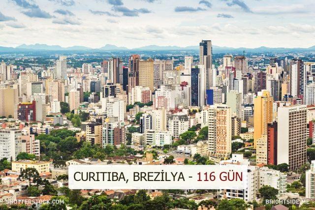 Dünyanın Farklı Yerlerindeki Güneşli Gün Sayısı Kaç? 11