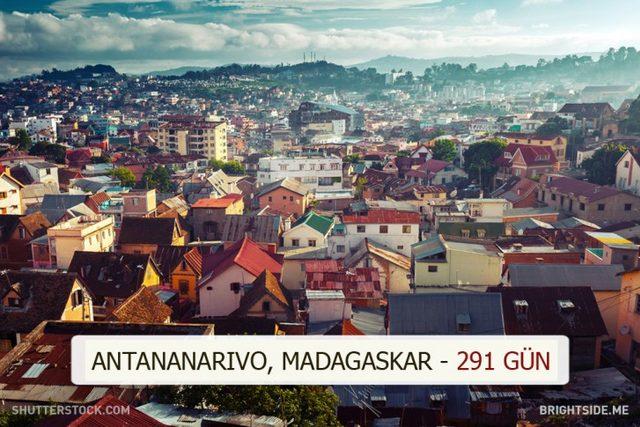 Dünyanın Farklı Yerlerindeki Güneşli Gün Sayısı Kaç? 12