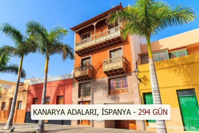 Dünyanın Farklı Yerlerindeki Güneşli Gün Sayısı Kaç? 14