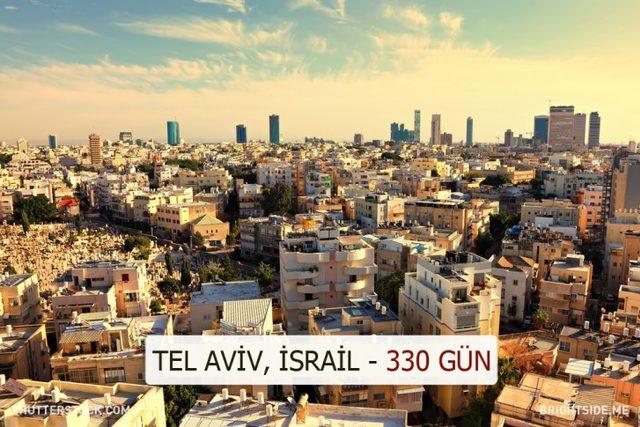 Dünyanın Farklı Yerlerindeki Güneşli Gün Sayısı Kaç? 16