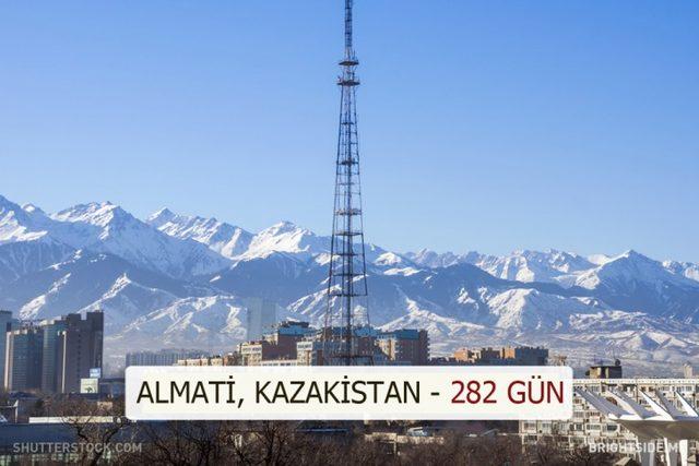 Dünyanın Farklı Yerlerindeki Güneşli Gün Sayısı Kaç? 17