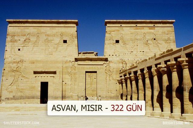 Dünyanın Farklı Yerlerindeki Güneşli Gün Sayısı Kaç? 18