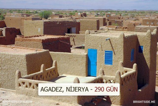 Dünyanın Farklı Yerlerindeki Güneşli Gün Sayısı Kaç? 20