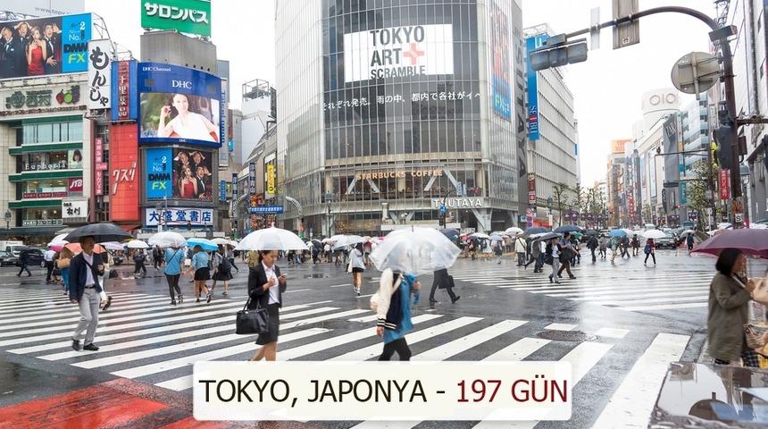 Dünyanın Farklı Yerlerindeki Güneşli Gün Sayısı Kaç?