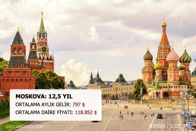 Dünyanın Neresinde Bir Daire Satın Almak İçin Kaç Yıl Çalışmanız Gerek? 1