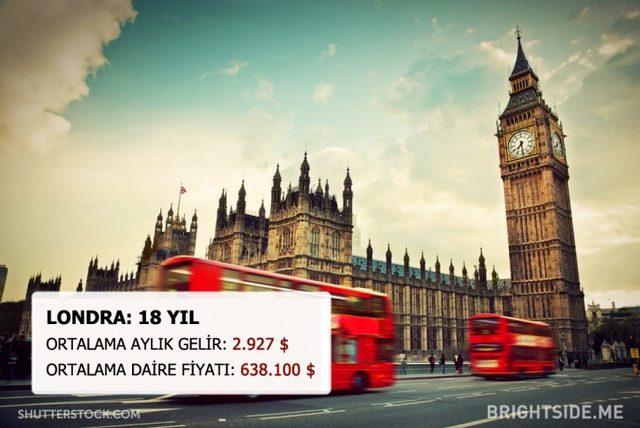 Dünyanın Neresinde Bir Daire Satın Almak İçin Kaç Yıl Çalışmanız Gerek? 3