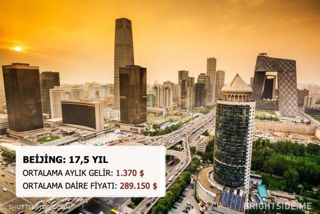 Dünyanın Neresinde Bir Daire Satın Almak İçin Kaç Yıl Çalışmanız Gerek? 6