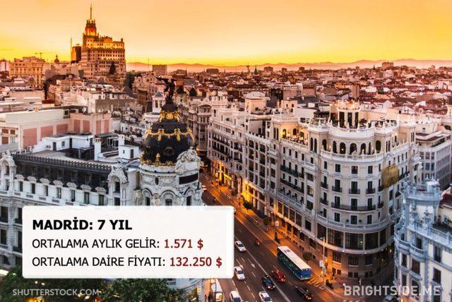 Dünyanın Neresinde Bir Daire Satın Almak İçin Kaç Yıl Çalışmanız Gerek? 7