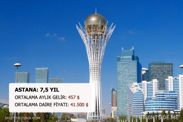 Dünyanın Neresinde Bir Daire Satın Almak İçin Kaç Yıl Çalışmanız Gerek? 8