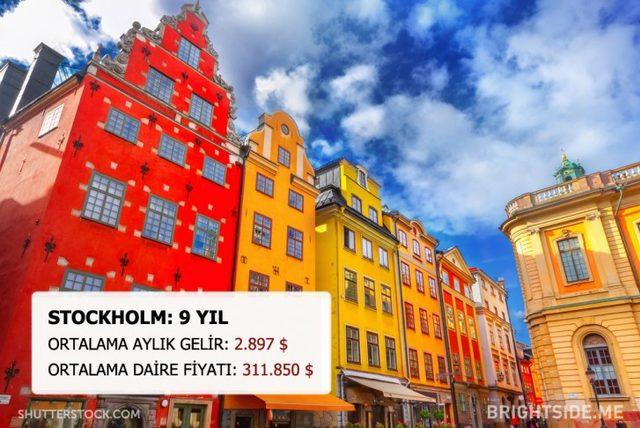 Dünyanın Neresinde Bir Daire Satın Almak İçin Kaç Yıl Çalışmanız Gerek? 9