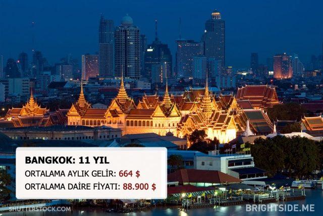 Dünyanın Neresinde Bir Daire Satın Almak İçin Kaç Yıl Çalışmanız Gerek? 11