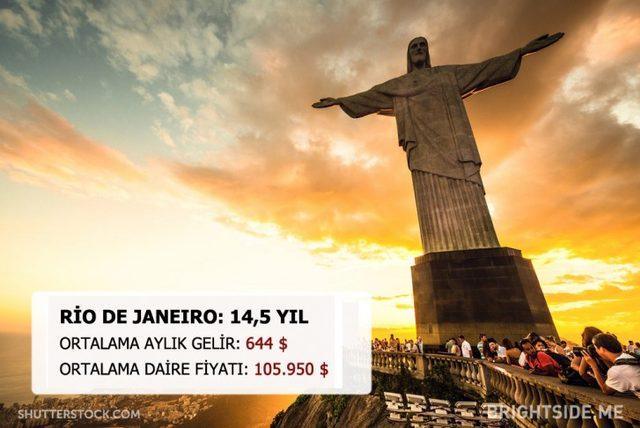 Dünyanın Neresinde Bir Daire Satın Almak İçin Kaç Yıl Çalışmanız Gerek? 13