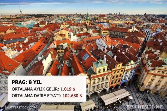 Dünyanın Neresinde Bir Daire Satın Almak İçin Kaç Yıl Çalışmanız Gerek? 15