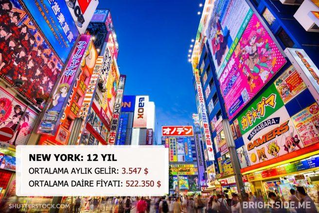 Dünyanın Neresinde Bir Daire Satın Almak İçin Kaç Yıl Çalışmanız Gerek? 20