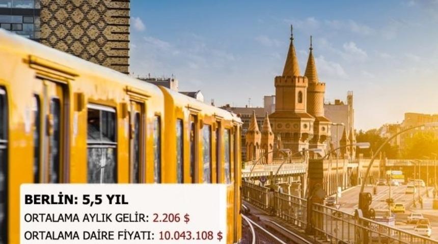 D&uuml;nyanın Neresinde Bir Daire Satın Almak İ&ccedil;in Ka&ccedil; Yıl &Ccedil;alışmanız Gerek?