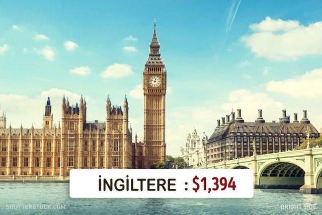 Dünyanın Neresinde Asgari Ücret Ne Kadar? 1