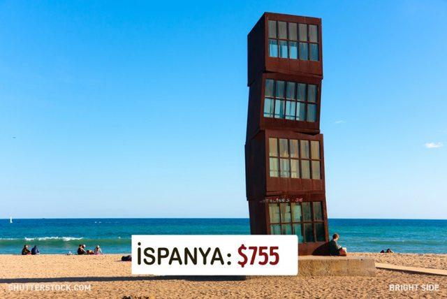 Dünyanın Neresinde Asgari Ücret Ne Kadar? 2