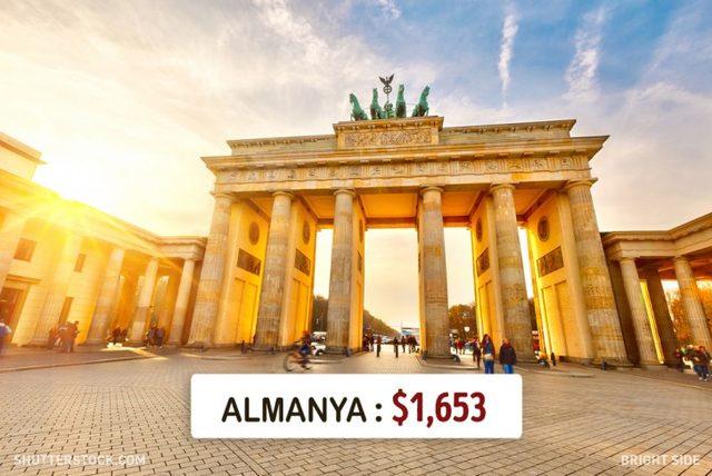 Dünyanın Neresinde Asgari Ücret Ne Kadar? 7