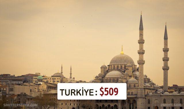 Dünyanın Neresinde Asgari Ücret Ne Kadar? 9