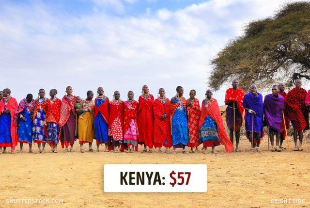 Dünyanın Neresinde Asgari Ücret Ne Kadar? 10