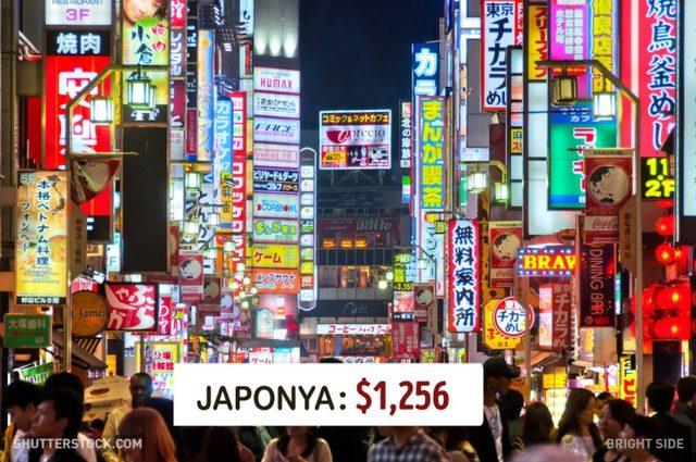 Dünyanın Neresinde Asgari Ücret Ne Kadar? 14