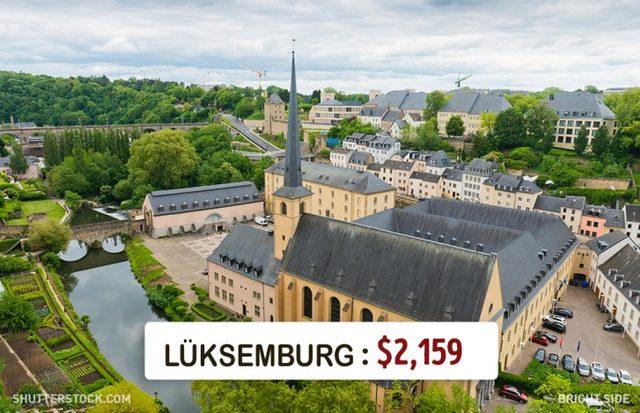 Dünyanın Neresinde Asgari Ücret Ne Kadar? 15