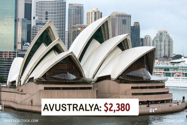 Dünyanın Neresinde Asgari Ücret Ne Kadar? 19