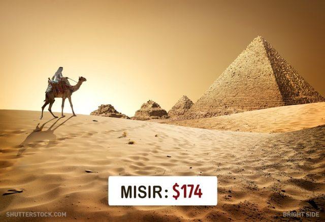 Dünyanın Neresinde Asgari Ücret Ne Kadar? 20