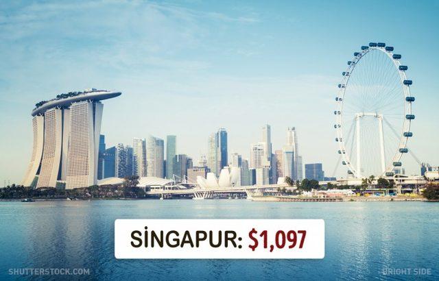 Dünyanın Neresinde Asgari Ücret Ne Kadar? 22