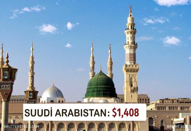 Dünyanın Neresinde Asgari Ücret Ne Kadar? 23