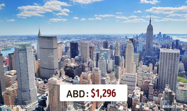 Dünyanın Neresinde Asgari Ücret Ne Kadar? 27