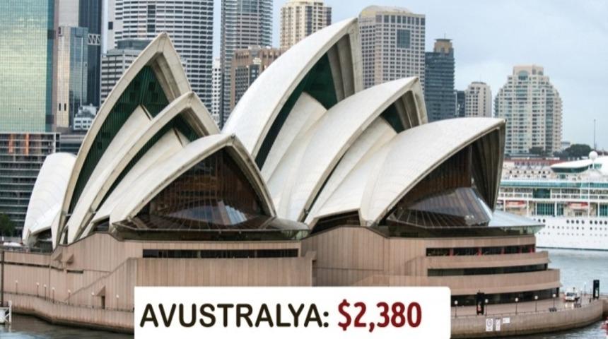 Dünyanın Neresinde Asgari Ücret Ne Kadar?