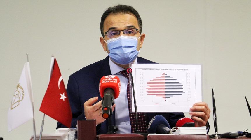 Çankırı Valisi Ayaz: Bir ayda 67 vatandaşımızı daha koronavirüse kurban verdik