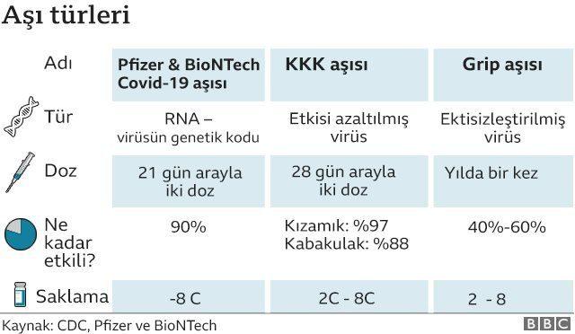 Aşı türleri