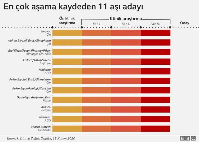 grafik - 12 Kasım 2020