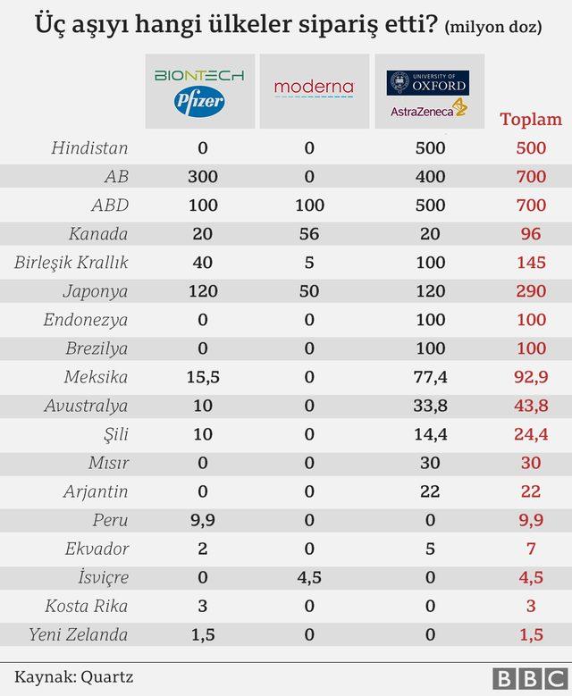 ülkelerin aşı anlaşmaları