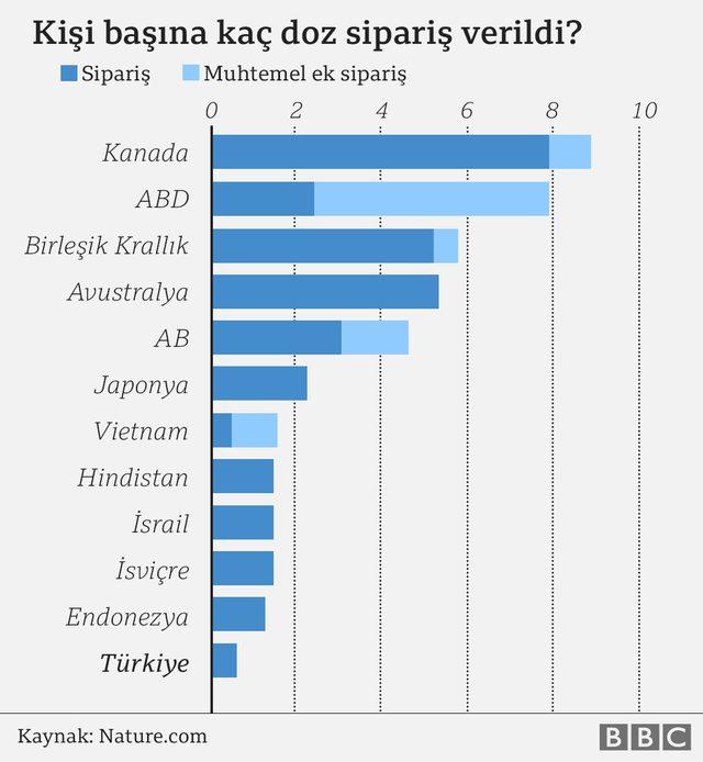 ülkelerin kişi başı aşı siparişleri