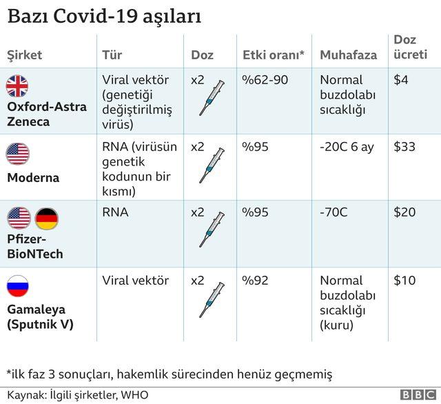 aşılar