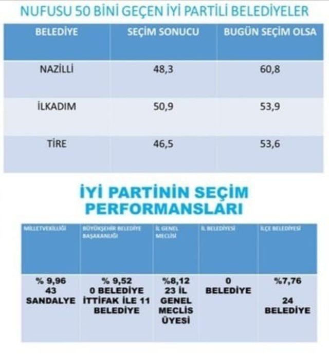 Başkan Özcan zirveyi bırakmadı