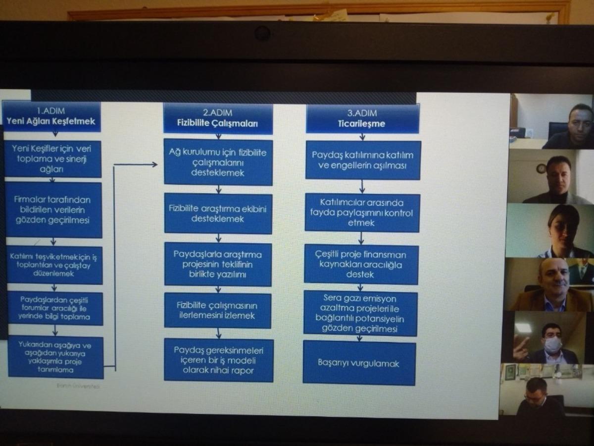 Bartın TSO &lsquo;b&ouml;lgesel odaklı&rsquo; &ccedil;alışmalarda lisans&uuml;st&uuml; &ouml;ğrencilere destek veriyor
