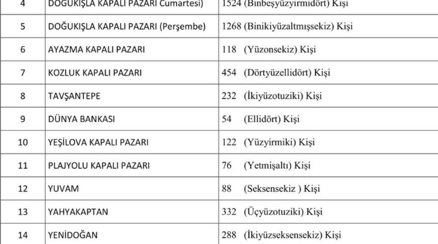 İzmit&rsquo;teki semt pazarlarına vir&uuml;s kısıtlaması getirildi