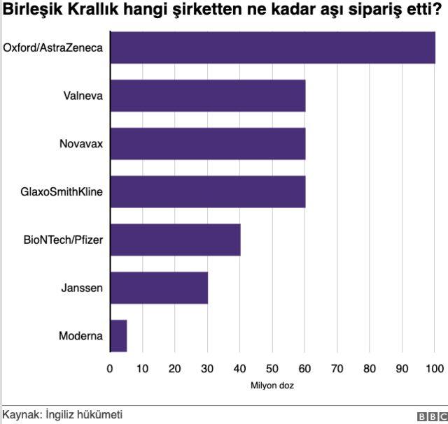 koronavirüs aşı miktarı