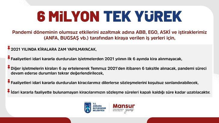 Ankara Büyükşehir Belediyesinden kiracı işletmelere 2021’de zam yok G1