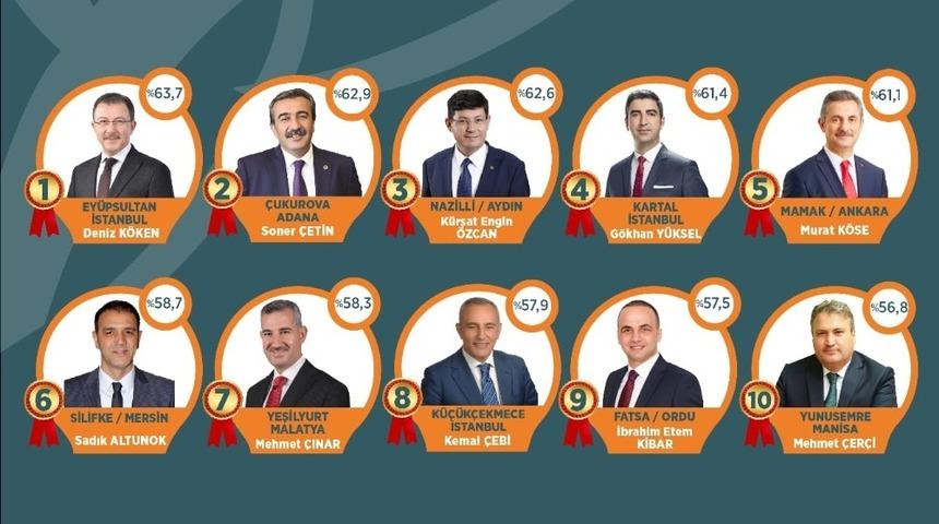 Yeşilyurt Başkanı &Ccedil;ınar, Doğu Anadolu&rsquo;nun en iyi belediye başkanı se&ccedil;ildi