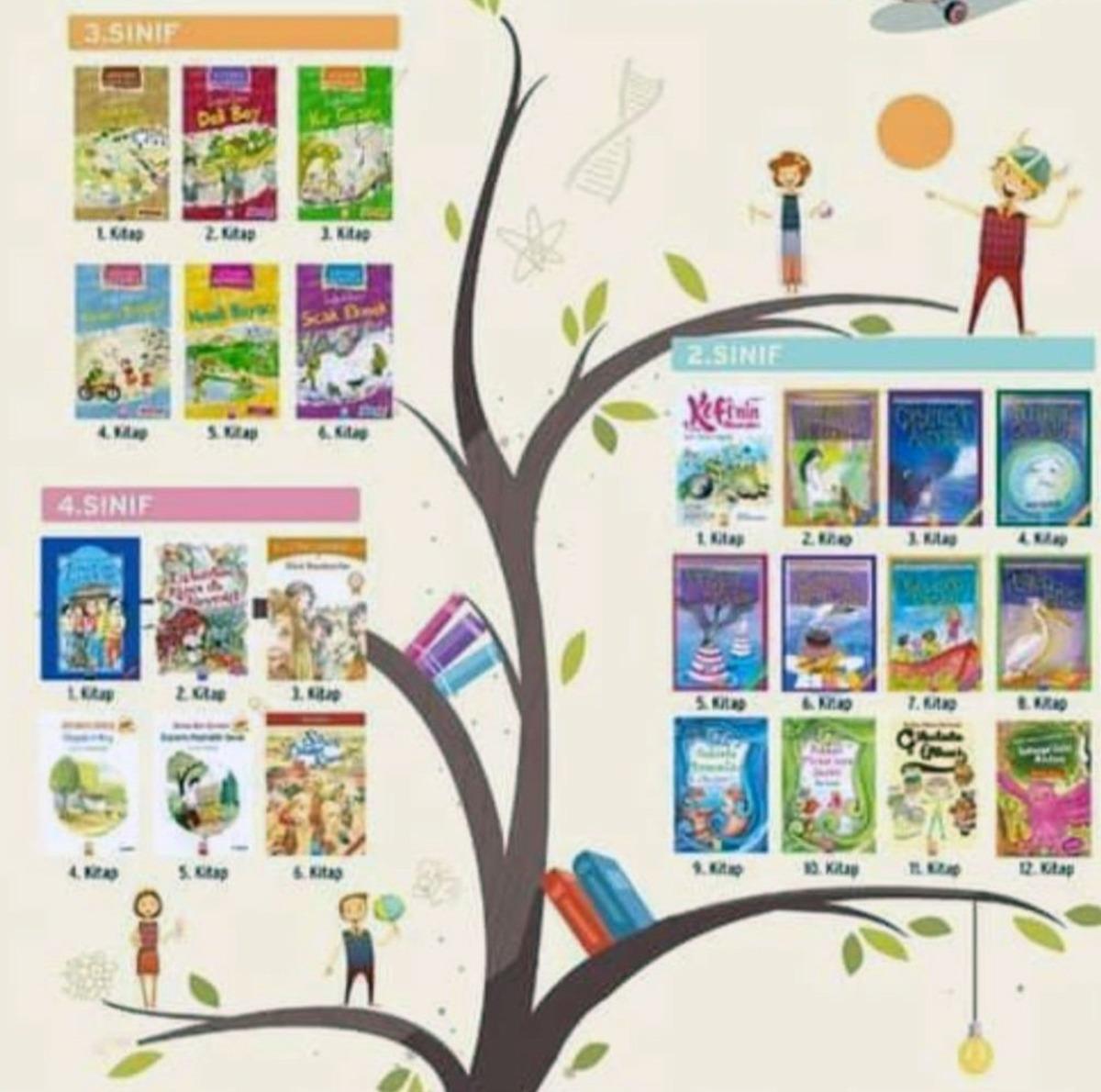 &ldquo;Milas Evde Okuyor Projesi&rdquo; başladı