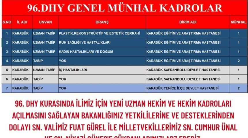 Karab&uuml;k&rsquo;e 4&rsquo;&uuml; uzman 9 tabip ataması yapıldı