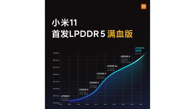 Xiaomi Mi 11 LPDDR5 RAM